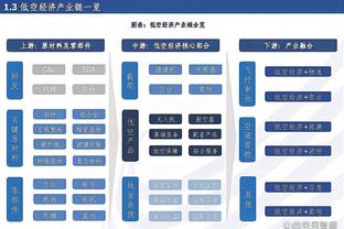 阿隆-戈登答首发&替补&交易问题：首发KD、替补麦迪、交易甜瓜